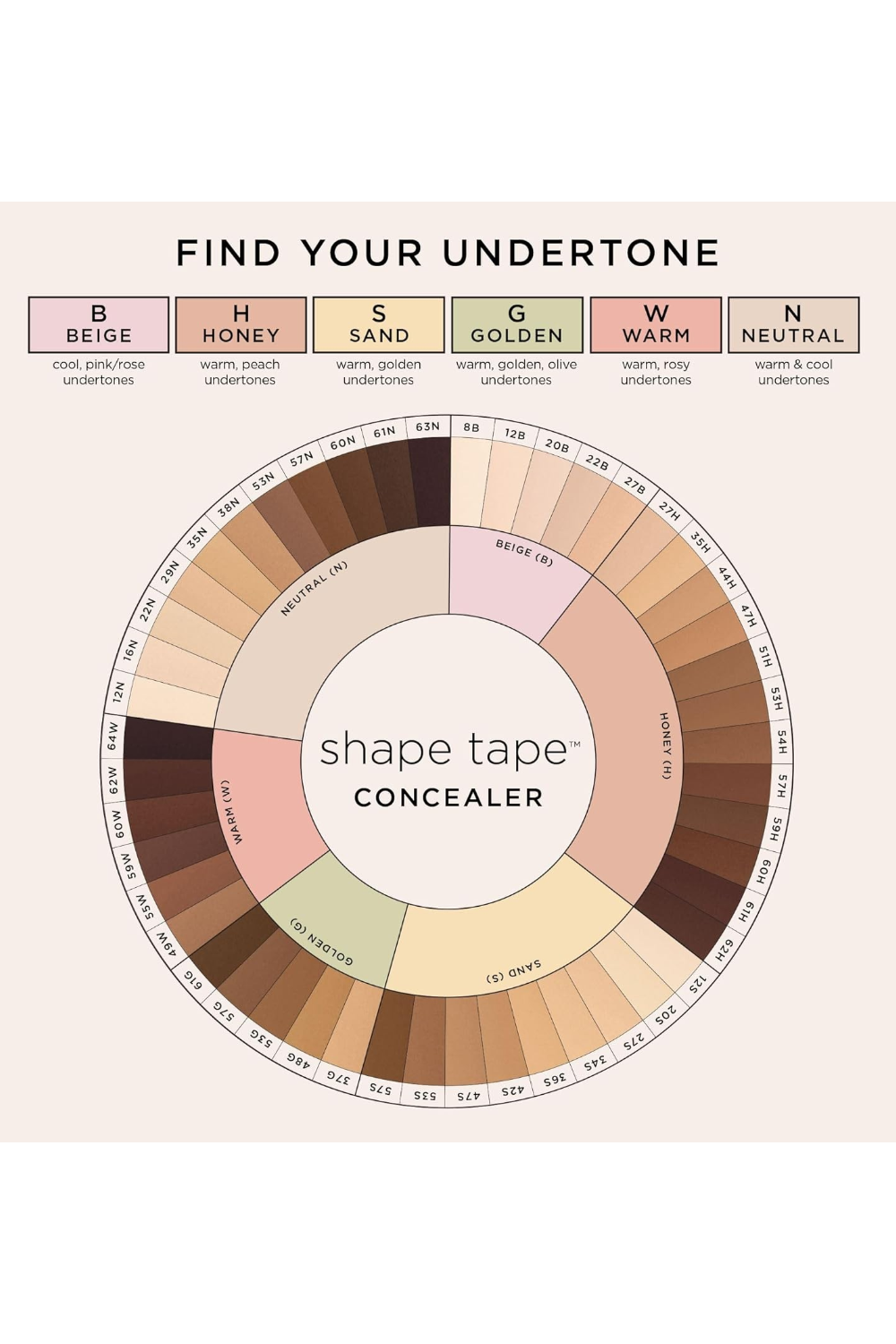 Color wheel for finding undertone with 'shape tape' concealer labels Monza fashion outlet, monza outlet, shein outlet, shien outlet cosmetics, makeup, perfume