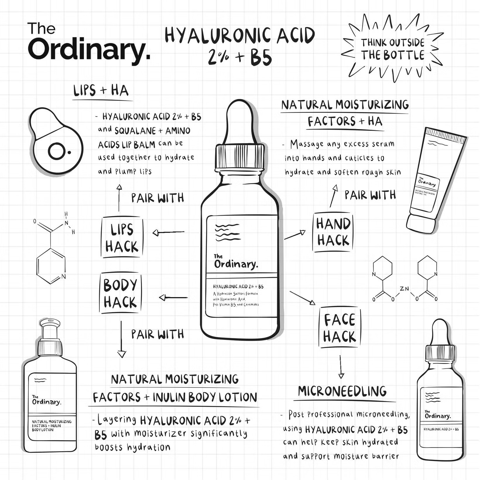Illustration of The Ordinary hyaluronic acid 2% + B5 skincare product with usage tips on a white background. Monza Outlet