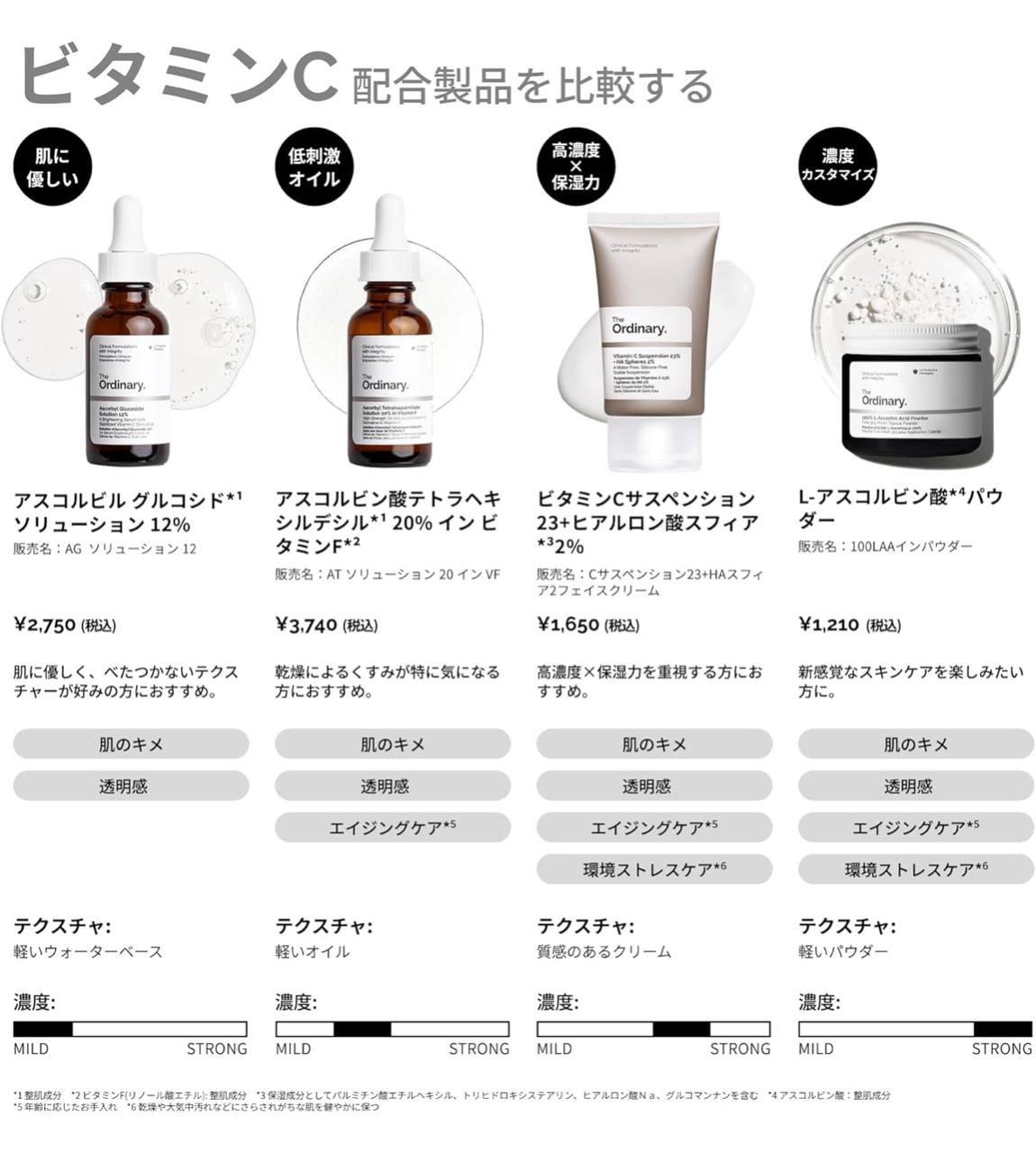 Cosmetic products with labels and text in a product comparison chart Monza fashion outlet, monza outlet, shein outlet, shien outlet cosmetics, makeup, perfume