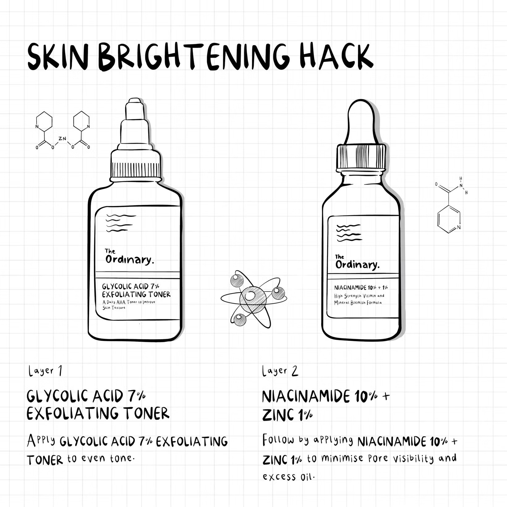 Illustration of The Ordinary skincare products with step-by-step instructions on a white background. Monza Outlet