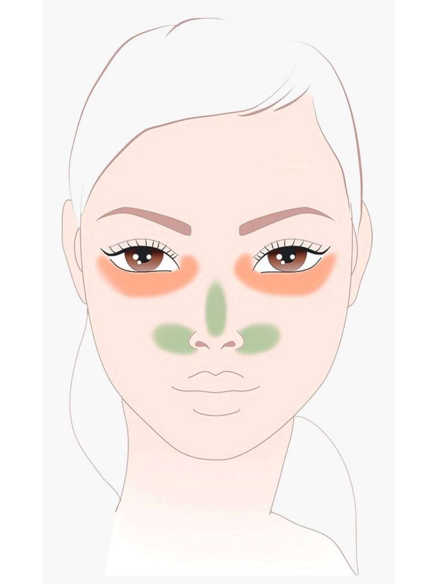 Illustration of a face with redness and green circles around the eyes. Isadora, Monza Outlet, Monza Fashion, Shein Outlet 