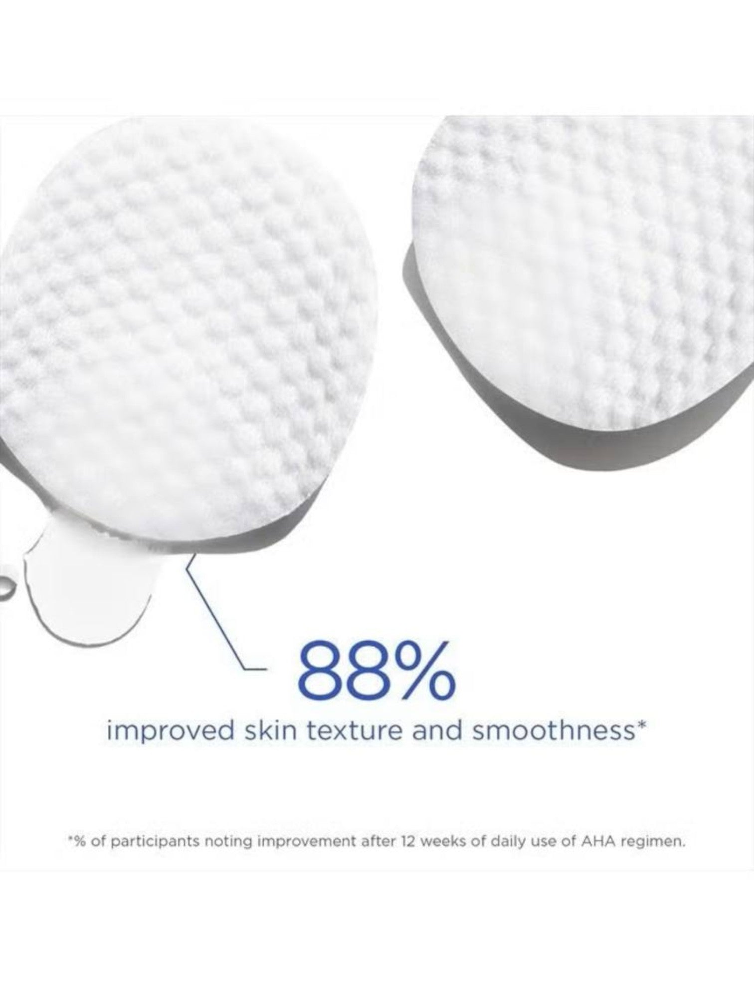 Two cosmetic sponges with text indicating 88% improved skin texture and smoothness after using a skincare regimen. Neostrata, Monza Outlet, Monza Fashion, Shein Outlet