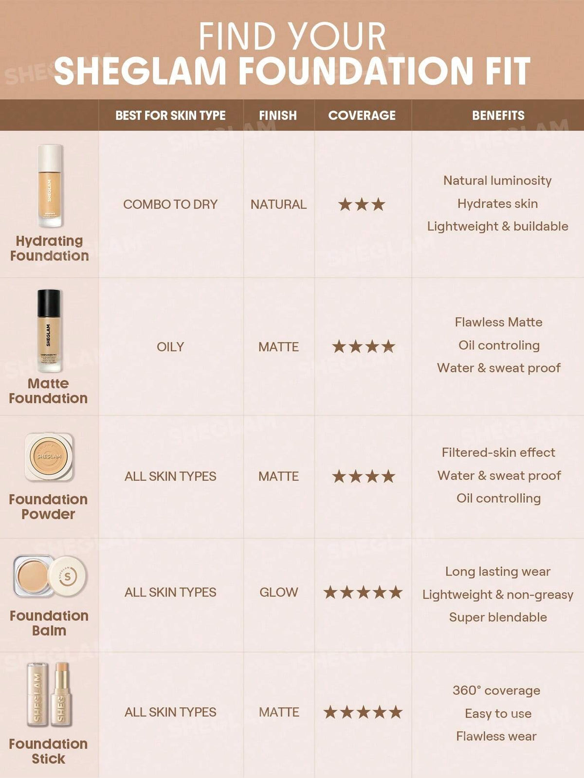 Sheglam Complexion Pro Long Lasting Breathable Matte Foundation- 30 ml